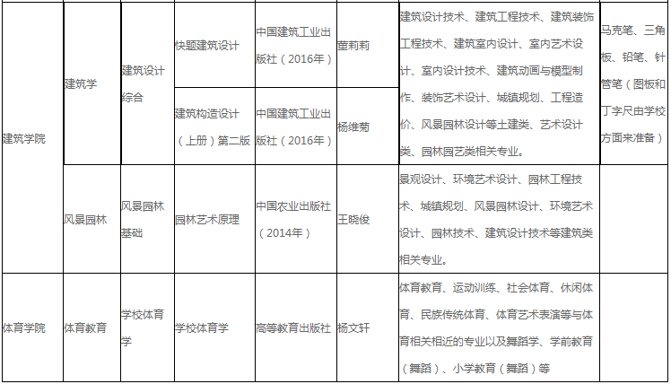 湖北工程學院2022年專升本招生專業(yè)及考綱!