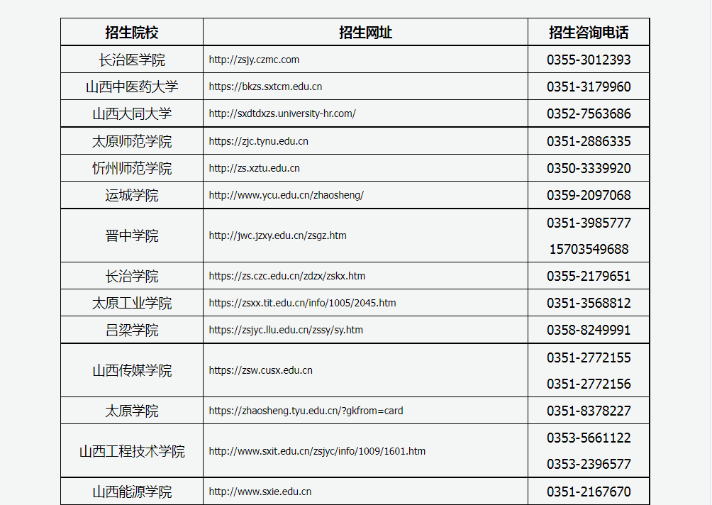 山西2022年專升本考試招生院校網址及咨詢電話