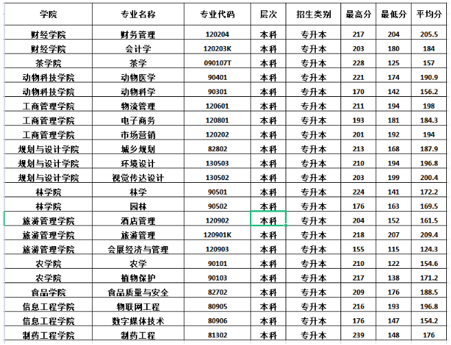 分數(shù)線