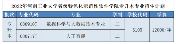 河南工業(yè)大學2022年專升本招生專業(yè)