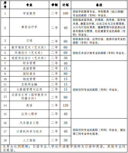 2022 年我?！皩Ｉ尽闭猩鷮I(yè)