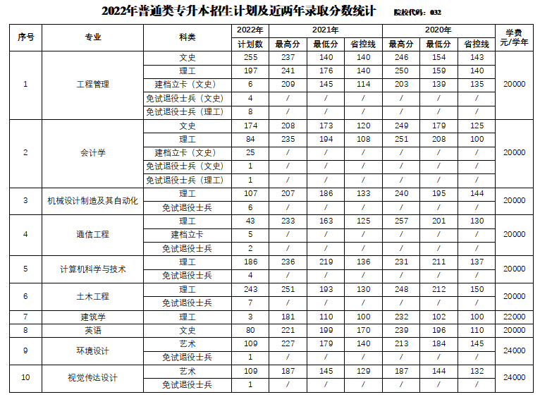 招生計(jì)劃