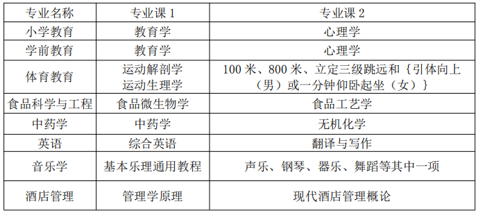 亳州學院專升本考試科目