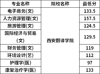 分數(shù)線