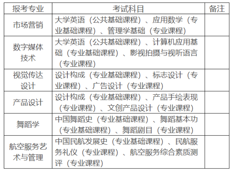 湖南科技學院專升本各專業(yè)考試科目