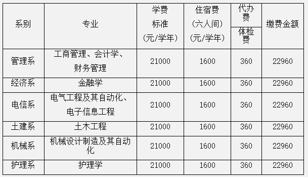 西安交通大學(xué)城市學(xué)院2022年專升本收費標(biāo)準(zhǔn)