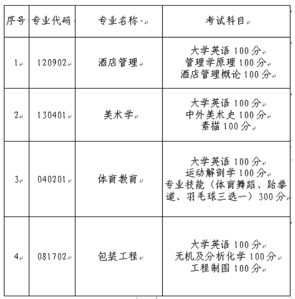 長沙師范學(xué)院專升本考試科目