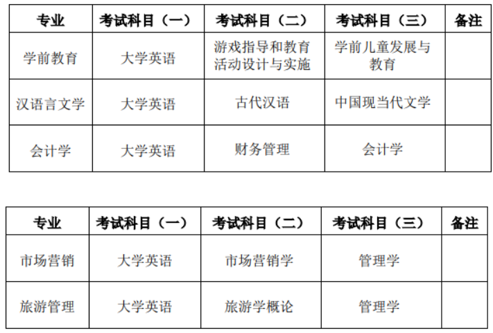 湖南第一師范學院專升本考試科目