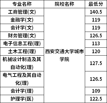 分數(shù)線