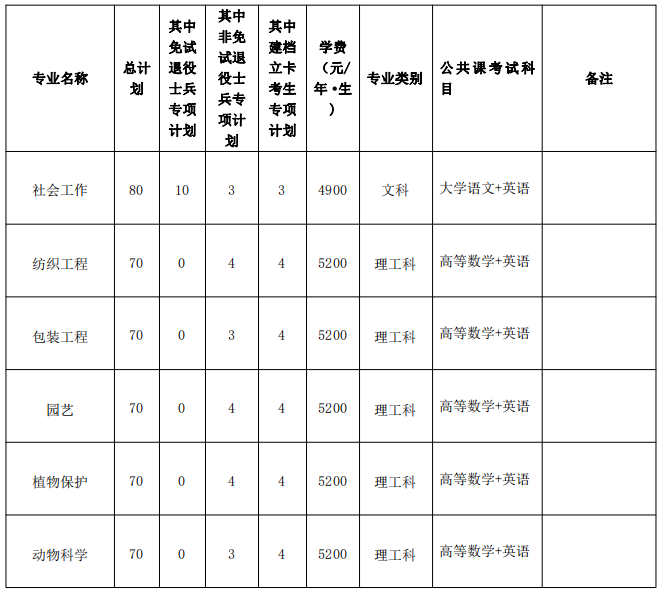 招生專(zhuān)業(yè)計(jì)劃