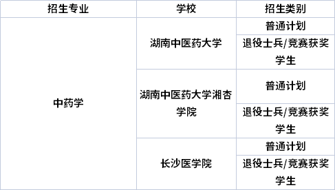 專業(yè)招生院校