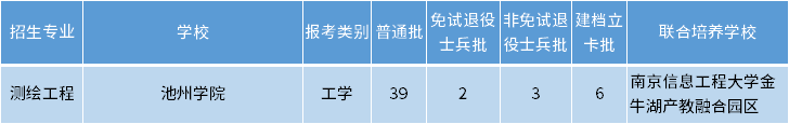 安徽專升本測繪工程專業(yè)招生學(xué)校