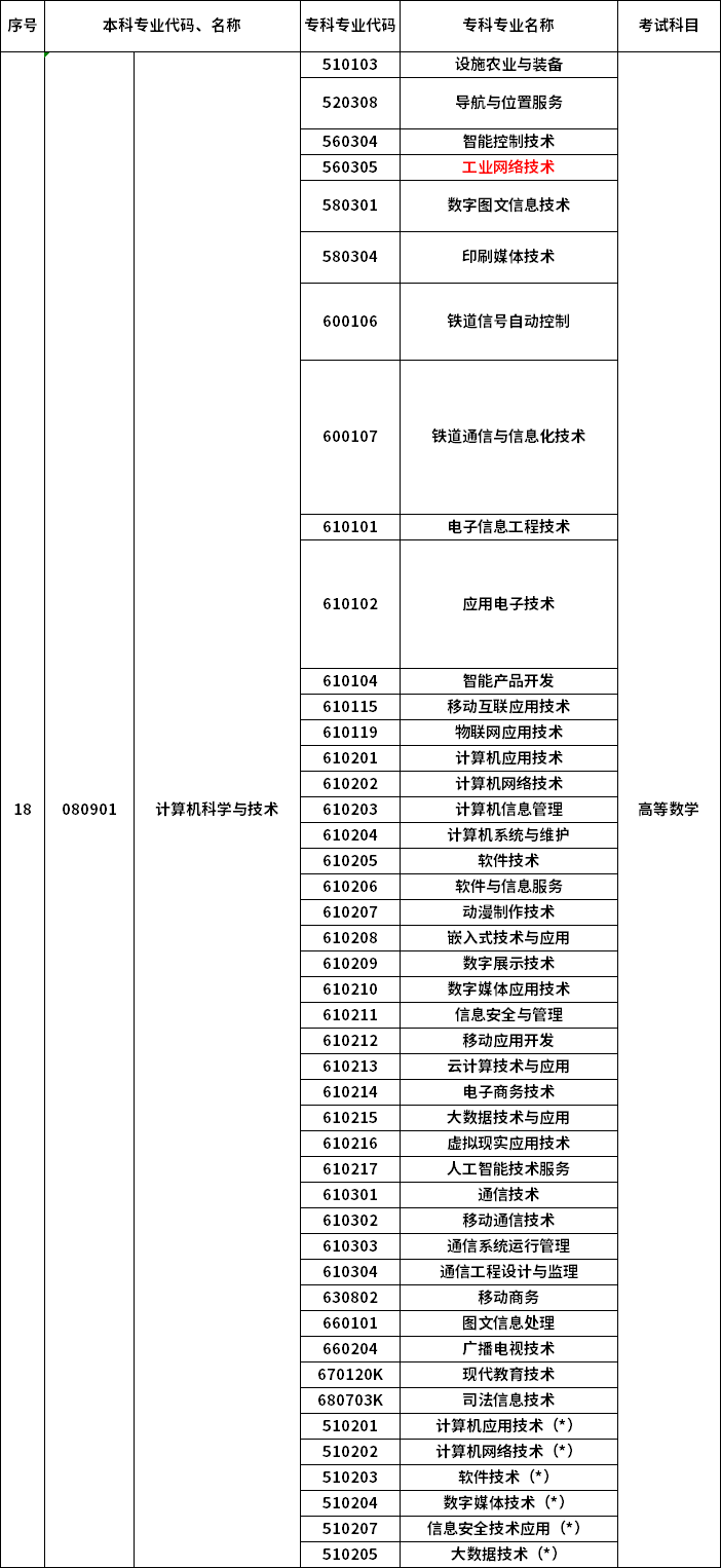 2023年河南專升本最新本?？茖φ毡? /></p>
<p></p>
<p></p>
<div   id=