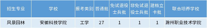 安徽專升本風(fēng)景園林專業(yè)招生學(xué)校