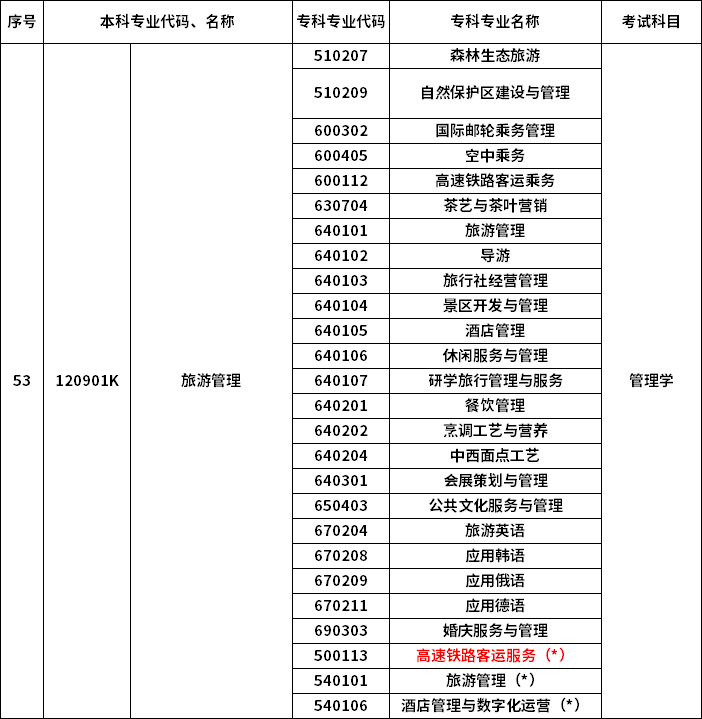 2023年河南專升本最新本?？茖φ毡? /></p>
<p></p>
<p></p>
<div   id=