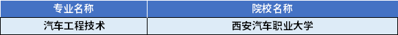 2022年陜西專升本汽車工程技術專業(yè)對應招生學校