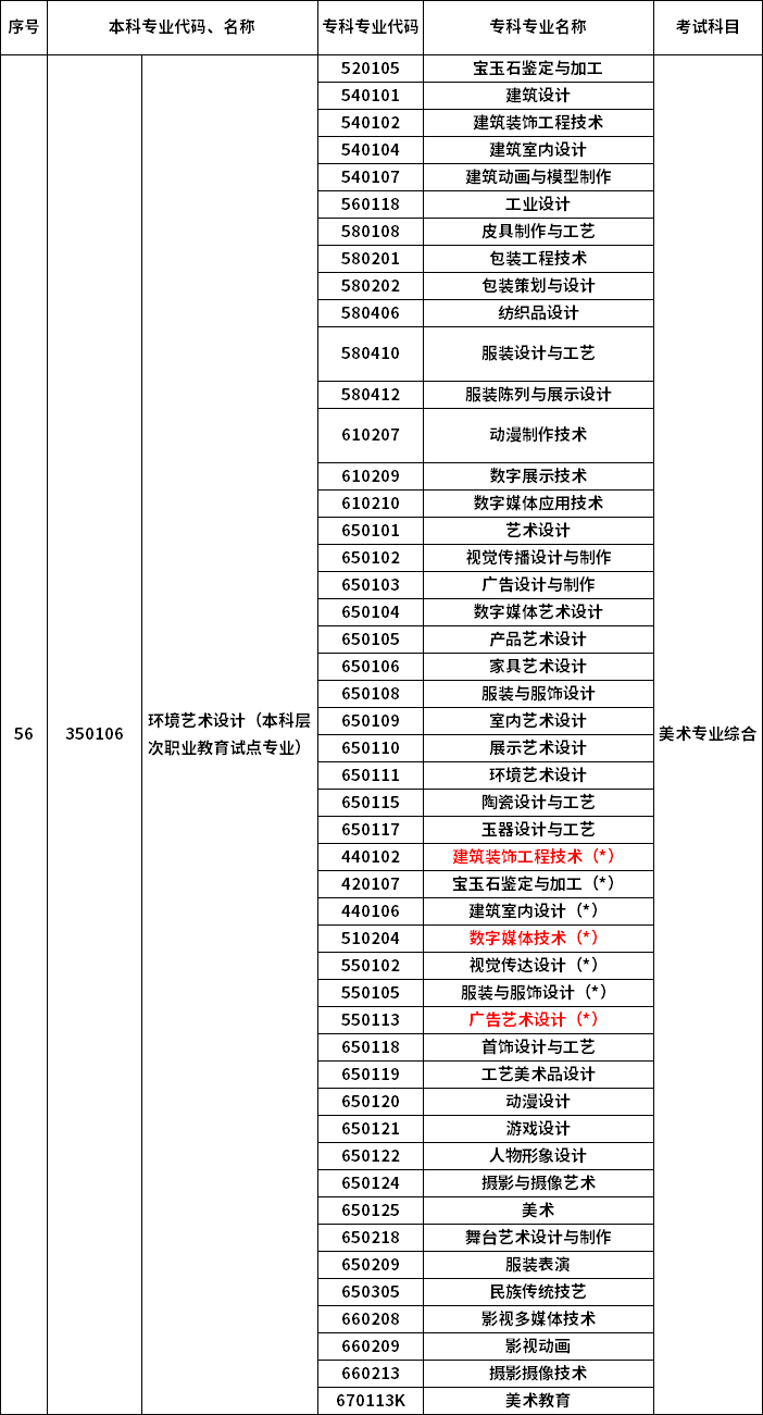 2023年河南專升本最新本?？茖φ毡? /></p>
<p></p>
<p></p>
<div   id=