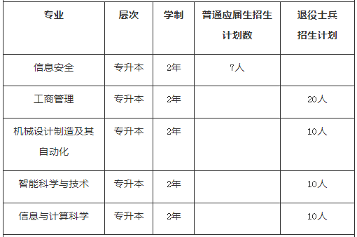 招生計(jì)劃及說明