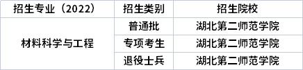 2022年湖北專升本專業(yè)招生院校