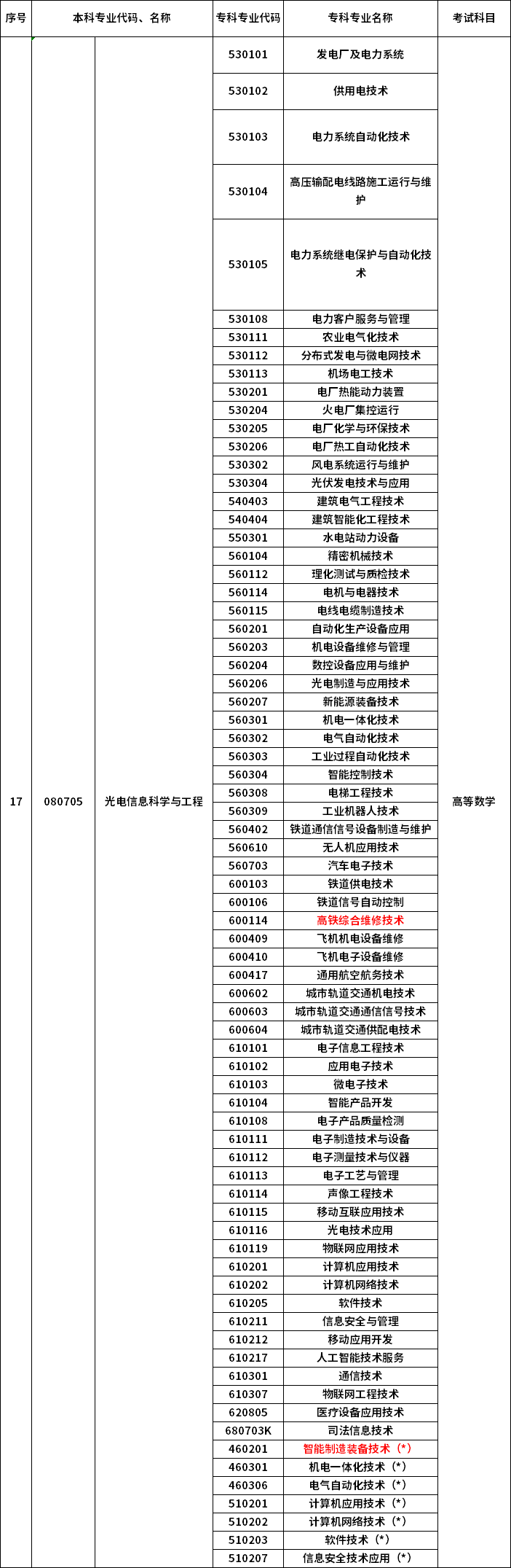 2023年河南專升本最新本?？茖φ毡? /></p>
<p></p>
<p></p>
<div   id=