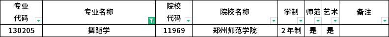 2023年河南專升本各專業(yè)招生院校