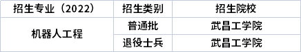 2022年湖北專升本專業(yè)招生院校