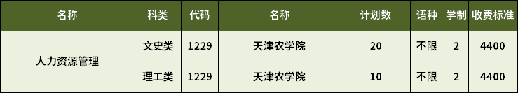 2023年天津?qū)Ｉ救肆Y源管理專業(yè)招生計(jì)劃