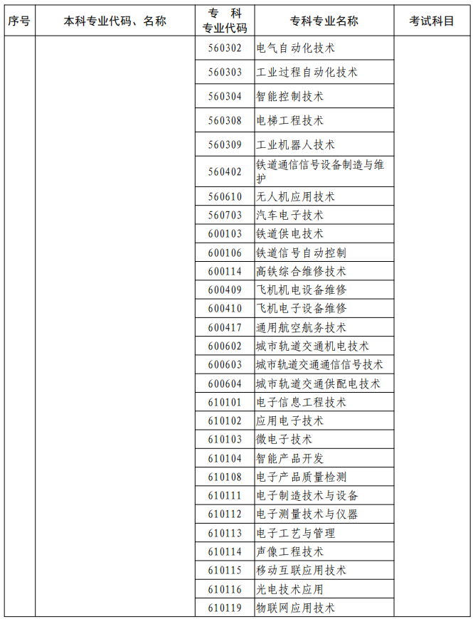 河南2023年專升本本、?？茖I(yè)對照及考試課程一覽表