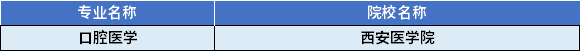 2022年陜西專升本口腔醫(yī)學(xué)專業(yè)對應(yīng)招生學(xué)校