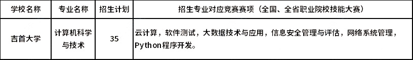 2023年吉首大學(xué)專升本湖湘工匠燎原計(jì)劃計(jì)算機(jī)科學(xué)與技術(shù)對應(yīng)競賽賽項(xiàng)