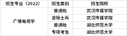 2022年湖北專升本專業(yè)招生院校