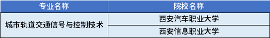 2022年陜西專升本城市軌道交通信號(hào)與控制技術(shù)專業(yè)對(duì)應(yīng)招生學(xué)校
