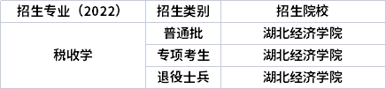 2022年湖北專升本專業(yè)招生院校