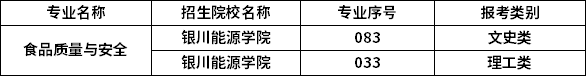 2023年寧夏專升本專業(yè)招生院校