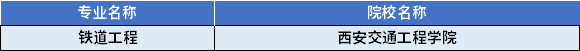 2022年陜西專升本鐵道工程專業(yè)對應(yīng)招生學(xué)校