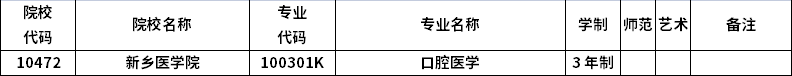 2023年河南專升本招生院校及招生專業(yè)