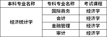 對照專業(yè)