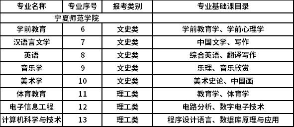 2022年專(zhuān)升本招生專(zhuān)業(yè)