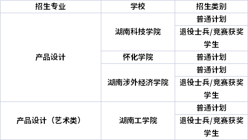 專業(yè)招生院校