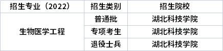 2022年湖北專升本專業(yè)招生院校