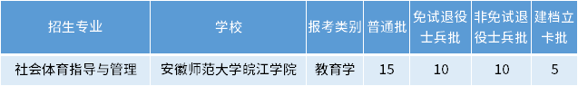 安徽專升本社會體育指導與管理專業(yè)招生學校