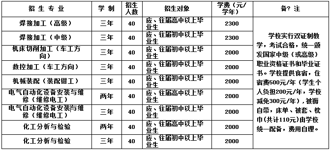 金川公司技工學校招生專業(yè)及學費