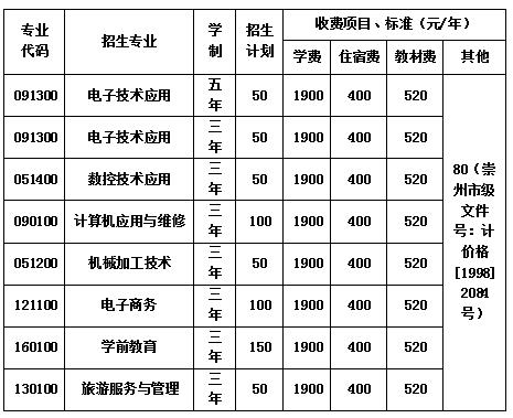 崇州市職業(yè)中專學(xué)校學(xué)費一年多少錢