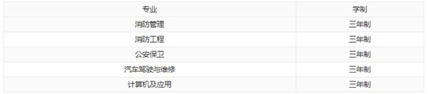 貴州消防學(xué)校有哪些專業(yè) 哪個(gè)專業(yè)好