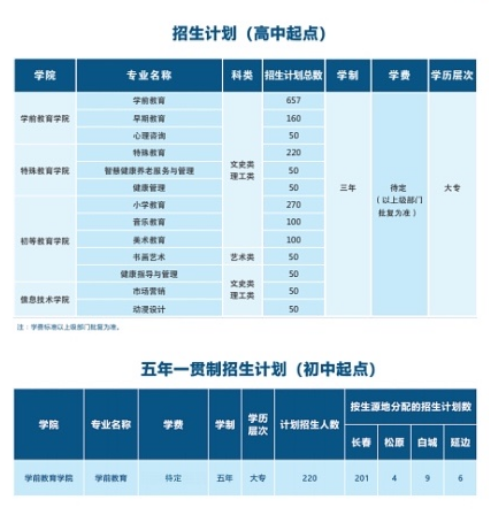 長春師范高等?？茖W(xué)校招生專業(yè)