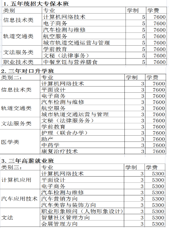 鄭州綠業(yè)信息中等專業(yè)學(xué)校專業(yè)