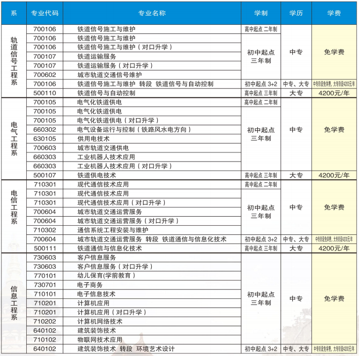 洛陽(yáng)鐵路信息工程學(xué)校學(xué)費(fèi)