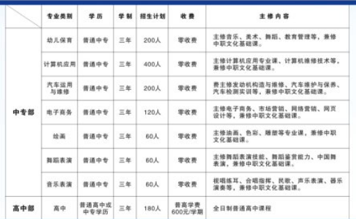 清豐縣職業(yè)技術學校學費一年多少錢 學費貴不貴