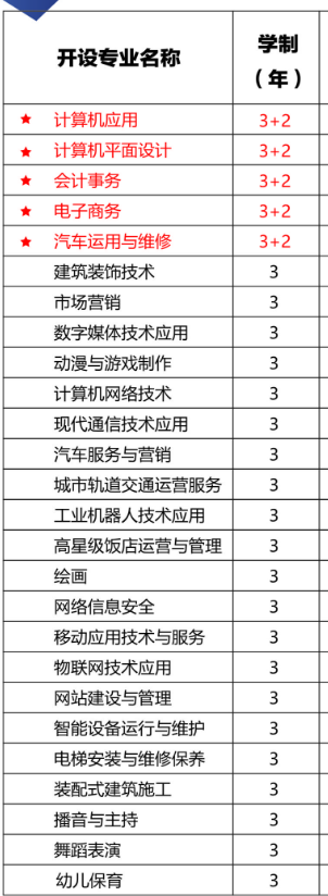 河南省工商行政管理學校專業(yè)