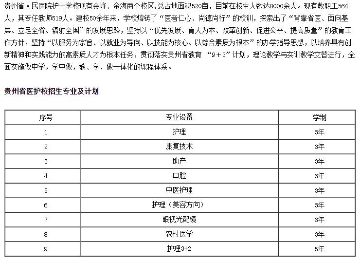 2023貴州省人民醫(yī)院護(hù)士學(xué)校招生簡章及招生專業(yè)